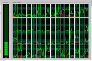 CPU utilization graph