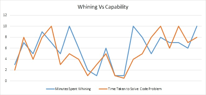 [ Whining vs Capability Chart ]