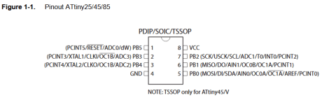 [ ATtiny85 8 pin DIP package pinout diagram ]